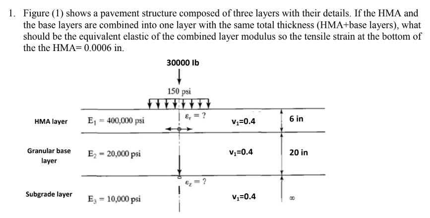 1. Figure (1) shows a pavement structure composed of three layers with their details. If the HMA and
the base layers are combined into one layer with the same total thickness (HMA+base layers), what
should be the equivalent elastic of the combined layer modulus so the tensile strain at the bottom of
the the HMA= 0.0006 in.
30000 Ib
150 psi
E, = ?
6 in
HMA layer
Ej = 400,000 psi
V;=0.4
Granular base
E = 20,000 psi
V=0.4
20 in
layer
Subgrade layer
E3 = 10,000 psi
Vz=0.4
%3D
