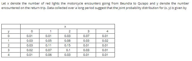 Let x denote the number of red lights the motorcycle encounters going from Beundia to Quiapo and y denote the number
encountered on the return trip. Data collected over a long period suggest that the joint probability distribution for (x, y) is given by
X
y
1
2
4
0.01
0.01
0.03
0.07
0.01
1
0.03
0.05
0.08
0.03
0.02
2.
0.03
0.11
0.15
0.01
0.01
0.02
0.07
0.1
0.03
0.01
4
0.01
0.06
0.03
0.01
0.01
