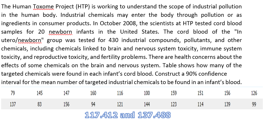 The Human Toxome Project (HTP) is working to understand the scope of industrial pollution
in the human body. Industrial chemicals may enter the body through pollution or as
ingredients in consumer products. In October 2008, the scientists at HTP tested cord blood
samples for 20 newborn infants in the United States. The cord blood of the "In
utero/newborn" group was tested for 430 industrial compounds, pollutants, and other
chemicals, including chemicals linked to brain and nervous system toxicity, immune system
toxicity, and reproductive toxicity, and fertility problems. There are health concerns about the
effects of some chemicals on the brain and nervous system. Table shows how many of the
targeted chemicals were found in each infant's cord blood. Construct a 90% confidence
interval for the mean number of targeted industrial chemicals to be found in an infant's blood.
79
145
147
160
116
100
159
151
156
137
83
156
94
121
144
123
114
139
117.412 and 137.488
126
99