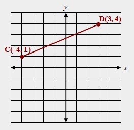 D3, 4)
C41)
