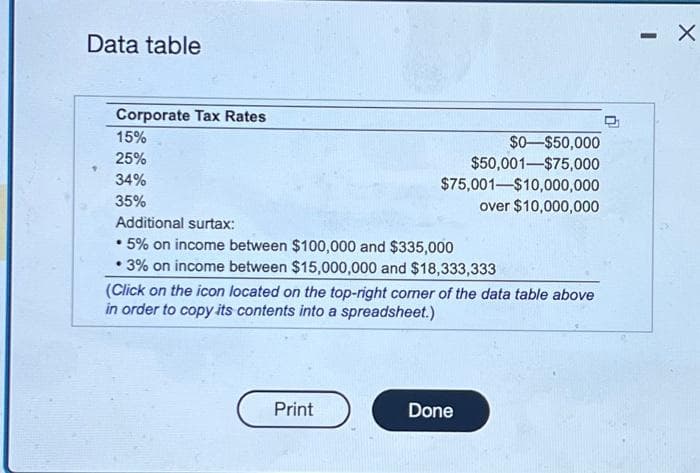 Data table
Corporate Tax Rates
15%
25%
34%
35%
$0-$50,000
$50,001 $75,000
$75,001-$10,000,000
over $10,000,000
Additional surtax:
• 5% on income between $100,000 and $335,000
• 3% on income between $15,000,000 and $18,333,333
(Click on the icon located on the top-right corner of the data table above
in order to copy its contents into a spreadsheet.)
Print
Done
-
X