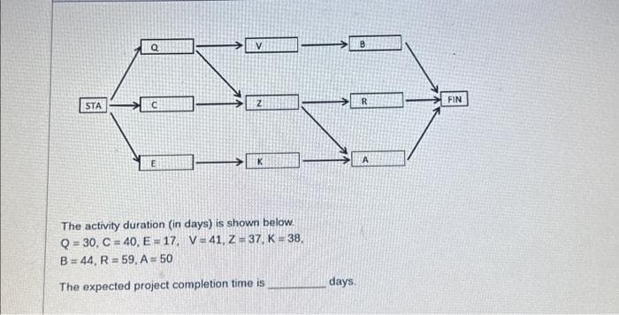 STA
Q
V
The activity duration (in days) is shown below.
Q=30, C=40, E=17, V=41, Z=37, K = 38,
B=44, R = 59, A = 50
The expected project completion time is
days.
R
FIN