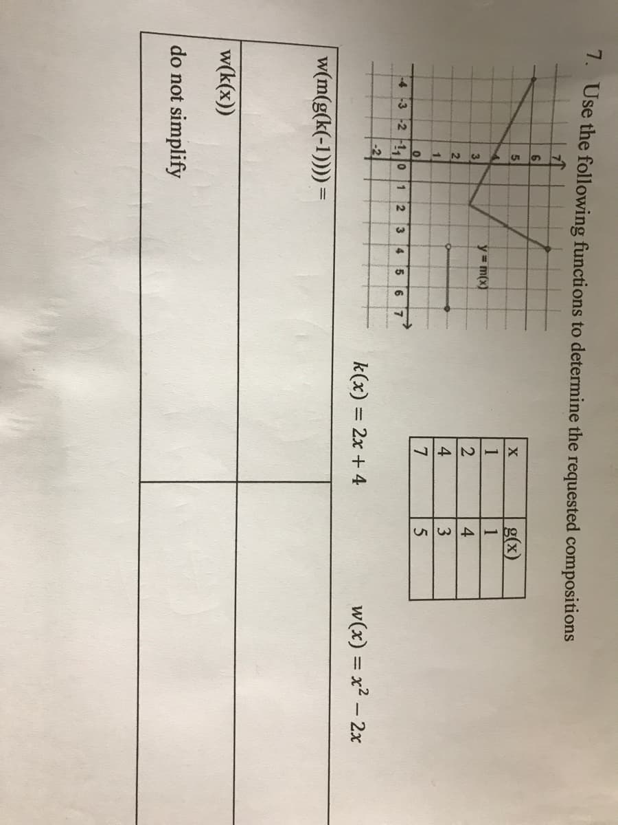 7. Use the following functions to determine the requested compositions
g(x)
1
5
1
y= m(x)
3
2.
4
3.
7
-4 -3 -2 -1, 0
1
2.
4.
6 7
k(x) = 2x + 4
w(x) = x2 - 2x
%3D
w(m(g(k(-1))))
w(k(x))
do not simplify
