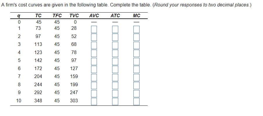 A firm's cost curves are given in the following table. Complete the table. (Round your responses to two decimal places.)
TFC TVC AVC
MC
45
0
45
28
q
0
1
2
3
4
5
6
7
8
9
10
TC
45
73
97
113
123
142
172
204
244
292
348
52
68
45
45
45
78
45
97
45 127
45
159
45
45
45
199
247
303
ATC