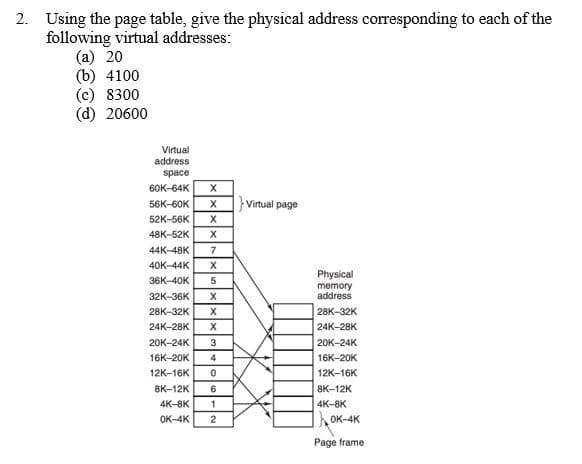 2.
Using the page table, give the physical address corresponding to each of the
following virtual addresses:
(a) 20
(b) 4100
(c) 8300
(d) 20600
Virtual
address
space
60K-64K X
56K-60K X
52K-56K X
48K-52K X
44K-48K 7
X
40K-44K
36K-40K
32K-36K
28K-32K
24K-28K
wxxxa
X
X
X
20K-24K
16K-20K 4
12K-16K 0
8K-12K 6
4K-8K 1
OK-4K 2
3
Virtual page
Physical
memory
address
28K-32K
24K-28K
20K-24K
16K-20K
12K-16K
8K-12K
4K-8K
OK-4K
Page frame.