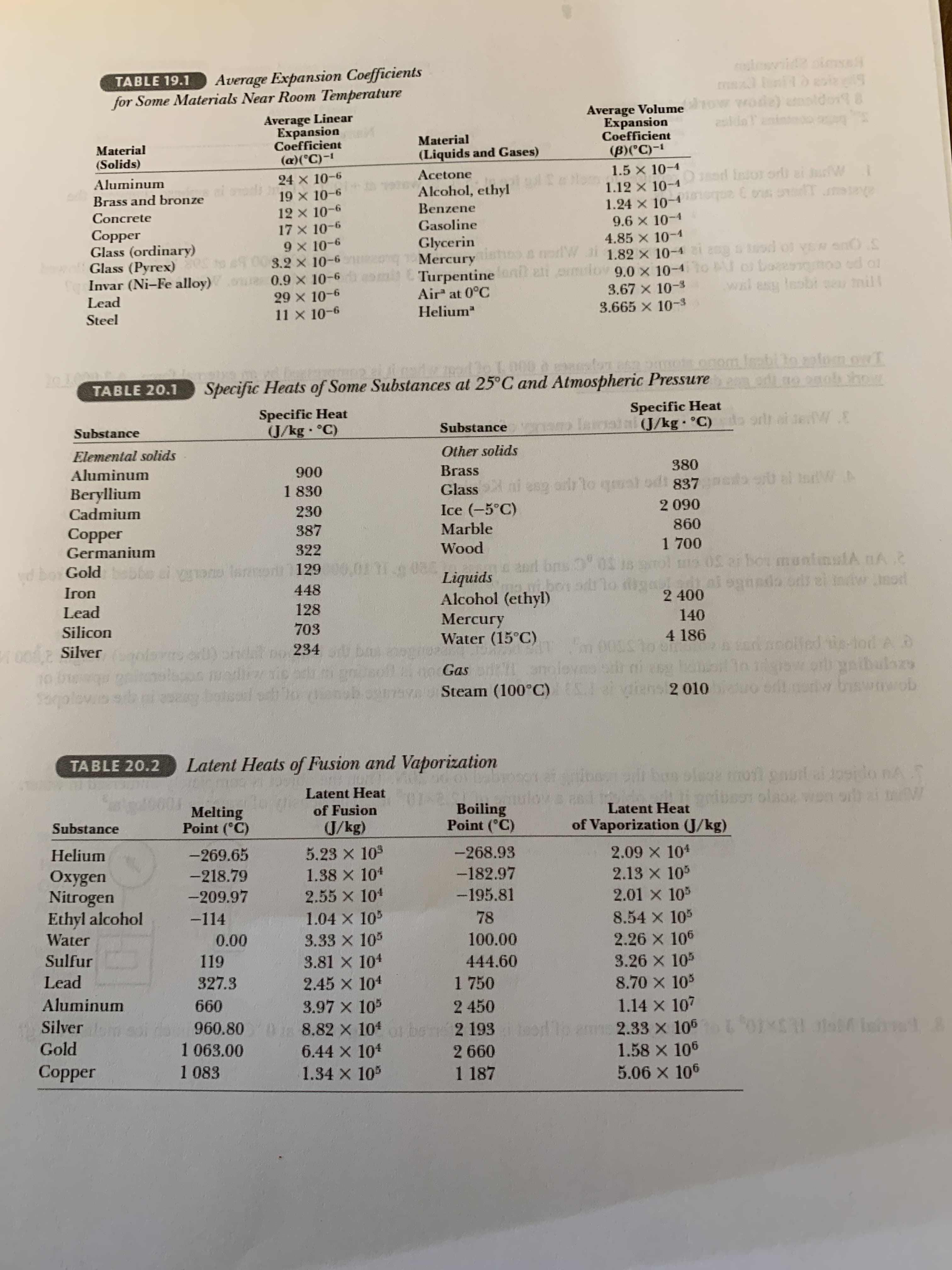 Average Expansion Coefficients
for Some Materials Near Room Temperature
TABLE 19.1
Average Linear
Expansion
Coefficient
(a)(°C)-
Average Volume
Expansion
Coefficient
(B)('C)-1
ow vode) amoldo 8
asldal enintoo
Material
Material
(Solids)
(Liquids and Gases)
Acetone
1.5 x 10-4
Aluminum
24 x 10-6
Alcohol, ethyl
1.12 × 10-4 ad Intor ordi ei huW
1.12 x 10-4
9-
9-0
Brass and bronze
Benzene
ahereur LG sto ecbou
Concrete
9.6 x 10-4
4.85 x 10-4
Mercury 0o a alW i 1.82 x 10-4zi eng s tod ot VEN on
17 x 10-6
Gasoline
Copper
Glass (ordinary)
wol Glass (Pyrex)
Invar (Ni-Fe alloy) 0.9 x 10-6
Glycerin
9-01 X 6
3.2 x 10-6
Turpentine nil eti omolov bocesnoa od ol
3.67 x 10-3
3.665 X 10-3
9.0 x 10-4o AU o
Air at 0°C
wal esy lesbi seu mill
9-0 1
Helium"
Steel
11 x 10-6
TABLE 20.1
Specific Heats of Some Substances at 25°C and Atmospheric Pressure
Specific Heat
(J/kg °C)
Specific Heat
Substance nam lamal o(J/kg °C)
Substance
Elemental solids
Other solids
Aluminum
380
006
1 830
Brass
esg orl to qal odt 837 o s al IndW A
Beryllium
Cadmium
Glass
230
387
Ice (-5°C)
Marble
060
Copper
1 700
202 e bou munlimulA nA e
pooM
Liquids
Alcohol (ethyl)
Mercury
Water (15°C)
Germanium
322
Goldbb ci yono lannorlt 129
Iron
448
or ei Indw inord
2 400
Lead
128
140
Silicon
703
4 186
oolled tie-tod AD
gow orb ynibalazy
puavaSteam (100°C) ai ians 2 010 ietuo et neriw biswob
0nde Silver
234
Gas
TABLE 20.2
Latent Heats of Fusion and Vaporization
bon oleoe motl gnul al tosido nA T
Melting
Point (°C)
Latent Heat
of Fusion
10.
Point (°C)
Boiling
Latent Heat
Substance
(J/kg)
of Vaporization (J/kg)
Helium
5.23 x 10
1.38 X 104
2.55 x 104
1.04 X 10
-269.65
-268.93
-182.97
2.09 x 104
Oxygen
Nitrogen
Ethyl alcohol
-218.79
2.13 x 10
2.01 x 10
-209.97
-195.81
-114
8.54 x 10
2.26 x 106
3.26 x 105
8.70 x 103
78
Water
0.00
3.33 x 10
3.81 x 104
2.45 x 104
3.97 x 10
8.82 x 104 bgn 2 193
100.00
Sulfur
444.60
Lead
327.3
1 750
Aluminum
099
60.80
2 450
1.14 x 107
Silver m
1 063.00
1 083
6.44 x 104
1.34 x 10
2.33 x 106
1.58 x 106
5.06 x 106
Copper
1 187
