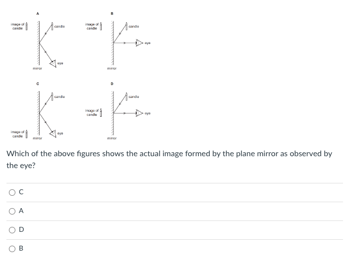 ### Reflection in Plane Mirrors

**Question**
Which of the above figures shows the actual image formed by the plane mirror as observed by the eye?

**Diagrams and Explanations**

#### Diagram A
- **Description**: This diagram shows a candle in front of a plane mirror. The rays from the top and bottom of the candle pass through the mirror and converge at points where the observer (eye) would perceive the image. The image of the candle is located behind the mirror.
- **Key Points**: Image formation involves light paths reflecting off the mirror, converging to create an image behind the mirror.

#### Diagram B
- **Description**: This diagram displays a candle and a plane mirror. However, the light rays are not drawn correctly to indicate the actual position of the image as seen by the eye.
- **Key Points**: This representation does not show the image formation correctly.

#### Diagram C
- **Description**: Similar to Diagram A, this one also shows a candle in front of a plane mirror. The light rays travel towards the mirror and reflect back to the observer’s eye, indicating the perceived position of the image behind the mirror.
- **Key Points**: Correctly shows the formation of an image behind the mirror as perceived by the observer.

#### Diagram D
- **Description**: This diagram also shows a candle in front of a plane mirror, without the indication of light rays. The image position does not align with how the eye perceives the reflected beams.
- **Key Points**: Does not properly illustrate the image formation process.

**Options for Answer**
- \(\circ\) C
- \(\circ\) A
- \(\circ\) D
- \(\circ\) B

**Correct Answer:**
- The correct diagram is \(A\). 

#### Explanation
Figure A correctly shows how the rays of light from the candle travel to the mirror and reflect back to the observer's eye, depicting the actual image formation behind the mirror.

Understanding the behavior of light in reflection off plane mirrors helps in visualizing how images are perceived, which is fundamental in optics.