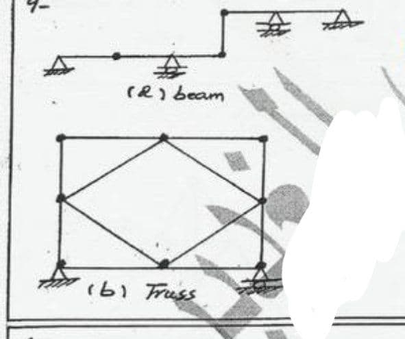 L
(2) beam
(b) Truss