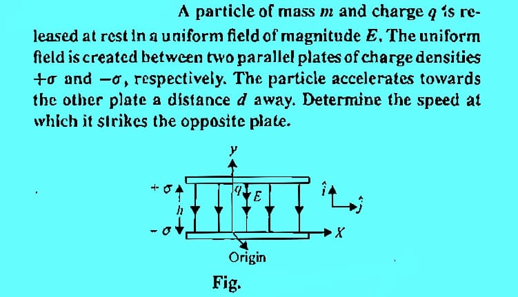 A particle of mass m and charge q is re-
leased at rest in a uniform field of magnitude E. The uniform
field is created between two parallel plates of charge densities
to and -o, respectively. The particle accelerates towards
the other plate a distance d away. Determine the speed at
which it strikes the opposite plate.
y
19.
E
Origin
Fig.
X