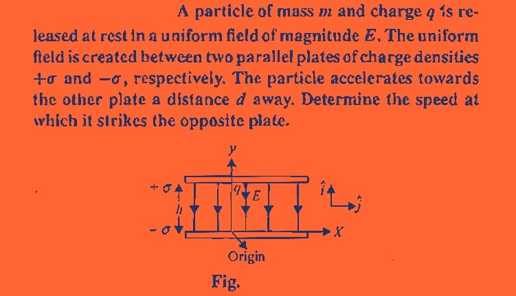 A particle of mass m and charge 4 is re-
leased at rest in a uniform field of magnitude E. The uniform
field is created between two parallel plates of charge densities
to and -o, respectively. The particle accelerates towards
the other plate a distance d away. Determine the speed at
which it strikes the opposite plate.
+-
5→
y
[9]
E
Origin
Fig.
ÎL
X