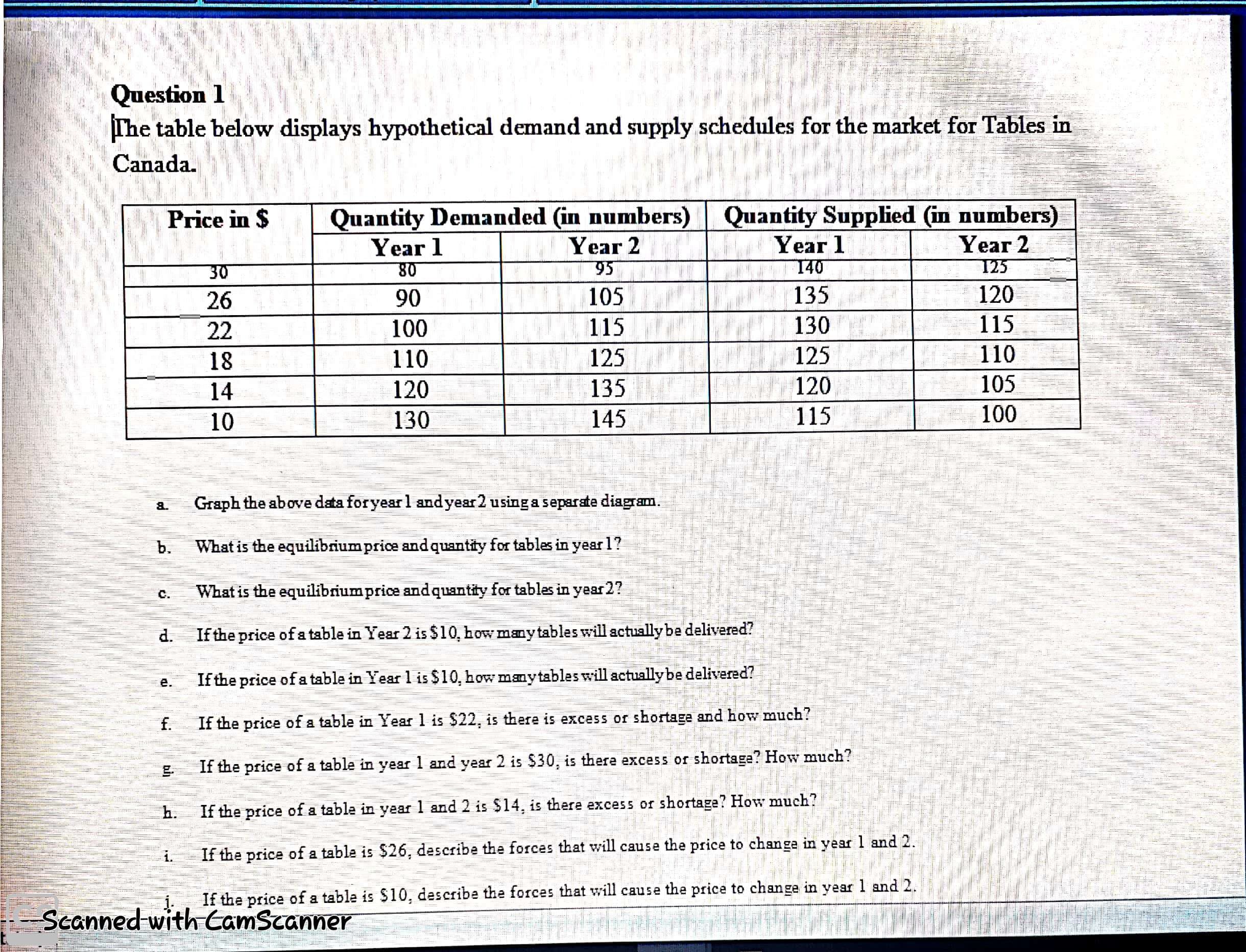 If the price of a table in year and year 2 is S30, is there excess or shortage! How much?
h.
If the price of a tabla in year 1 and 2 is $14, is there axcess or shortaga? How much?
If the price of a table is $26, describe the forcas that will cause the price to chan ge in vear I and 2.
