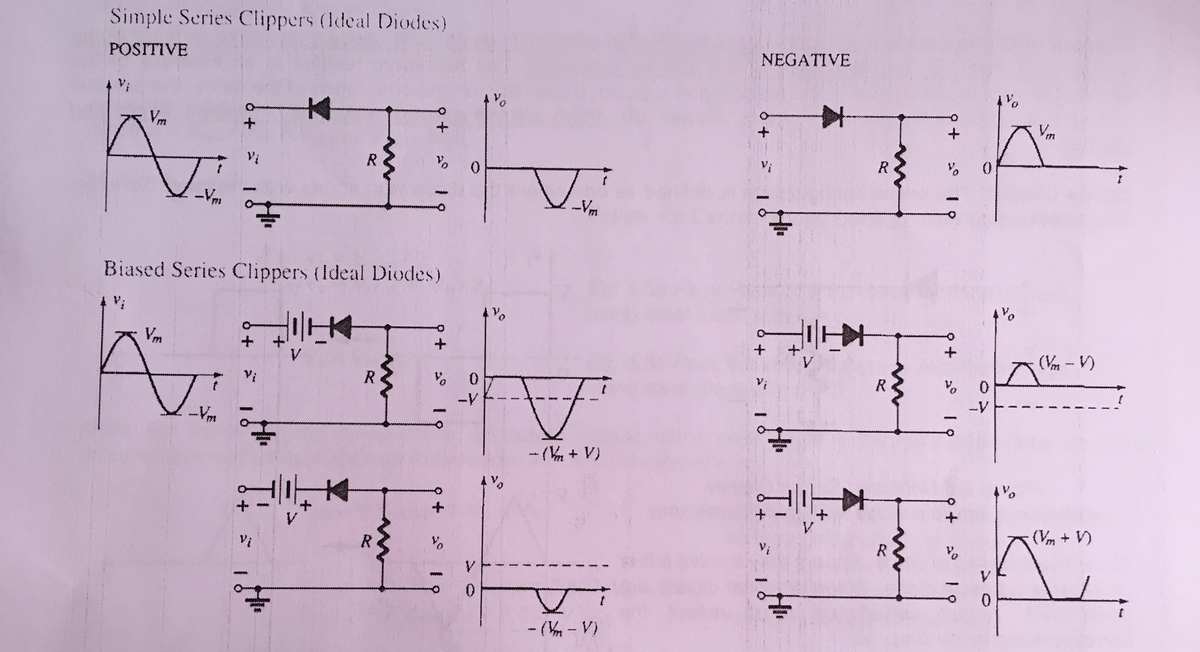 Simple Series Clippers (ldeal Diodes)
POSITIVE
NEGATIVE
本
Vm
Vm
Vi
R
0.
-Vm
Vm
Biased Series Clippers (Ideal Diodes)
Vm
(Vn - V)
Vi
R.
-V
--Vm
- (V + V)
(Vm + V)
Vi
V
-(n - V)
