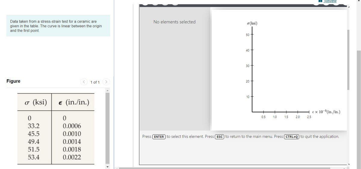 Review
Data taken from a stress-strain test for a ceramic are
given in the table. The curve is linear between the origin
and the first point.
No elements selected
a(ksi)
50 +
40 -
30
Figure
1 of 1
20
10 +
o (ksi)
€ (in./in.)
ex 10(in./in.)
0.5
1.0
1.5
2.0
2.5
33.2
0.0006
45.5
0.0010
Press (ENTER) to select this element. Press ESC) to return to the main menu. Press CTRL+Q) to quit the application.
49.4
0.0014
51.5
0.0018
53.4
0.0022
