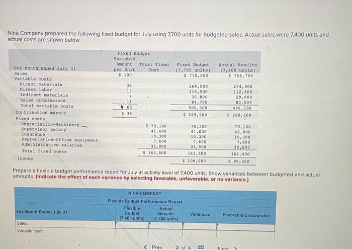 Nina Company prepared the following fixed budget for July using 7,700 units for budgeted sales. Actual sales were 7,400 units and
actual costs are shown below.
For Month Ended July 31
Sales
Variable costs
Direct materials
Direct labor
Indirect materials.
Sales commissions
Total variable costs
Contribution margin
Fixed costs
Depreciation-Machinery -
Supervisor salary
Insurance.
Depreciation-office equipment
Administrative salaries
Total fixed costs
Income
For Month Ended July 31
Fixed Budget
Sales
Variable costs
Variable
Amount
per Unit
$ 100
35
15
4
11
65
$35
Total Fixed
Cost
$ 70,100
41,600
10,300
7,600
33,900
$ 163,500
Fixed Budget
(7,700 units)
$ 770,000
NINA COMPANY
Flexible Budget Performance Report
Flexible
Budget
(7.400 units)
Actual
Results
(7.400 units)
< Prev
269,500
115,500
30,800
84,700
500,500
$ 269,500
70,100
41,600
10,300
7,600
33,900
163,500
$ 106,000
Prepare a flexible budget performance report for July at activity level of 7,400 units. Show variances between budgeted and actual
amounts. (Indicate the effect of each variance by selecting favorable, unfavorable, or no variance.)
Variances
Actual Results
(7,400 units)
$ 756,700
2 of 4
274,000
112,600
29,000
80,500
496,100
$ 260,600
70,100
42,800
10,300
7,600
30,600
161,400
$ 99,200
Navt
Favorable/Unfavorable