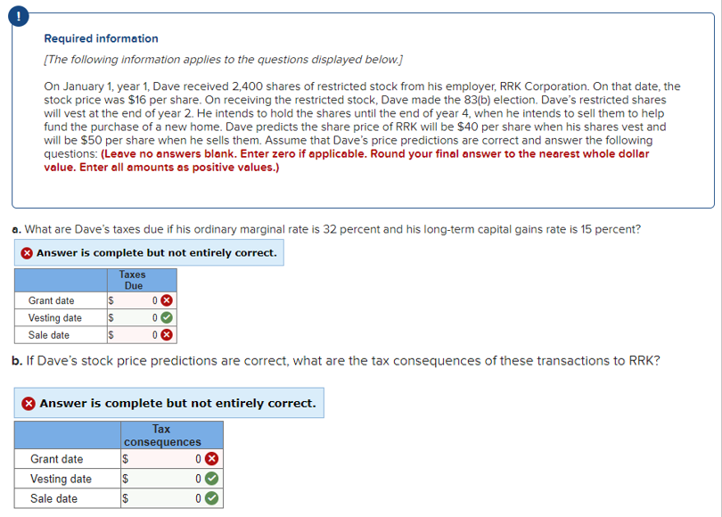 Required information
[The following information applies to the questions displayed below.]
On January 1, year 1, Dave received 2,400 shares of restricted stock from his employer, RRK Corporation. On that date, the
stock price was $16 per share. On receiving the restricted stock, Dave made the 83(b) election. Dave's restricted shares
will vest at the end of year 2. He intends to hold the shares until the end of year 4, when he intends to sell them to help
fund the purchase of a new home. Dave predicts the share price of RRK will be $40 per share when his shares vest and
will be $50 per share when he sells them. Assume that Dave's price predictions are correct and answer the following
questions: (Leave no answers blank. Enter zero if applicable. Round your final answer to the nearest whole dollar
value. Enter all amounts as positive values.)
a. What are Dave's taxes due if his ordinary marginal rate is 32 percent and his long-term capital gains rate is 15 percent?
Answer is complete but not entirely correct.
Grant date
Vesting date
Sale date
b. If Dave's stock price predictions are correct, what are the tax consequences of these transactions to RRK?
$
$
$
Taxes
Due
Grant date
Vesting date
Sale date
Answer is complete but not entirely correct.
Tax
consequences
$
$
0
0
0X
$
0
0