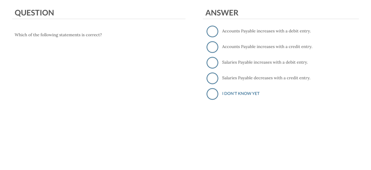 QUESTION
Which of the following statements is correct?
ANSWER
Accounts Payable increases with a debit entry.
Accounts Payable increases with a credit entry.
Salaries Payable increases with a debit entry.
Salaries Payable decreases with a credit entry.
I DON'T KNOW YET