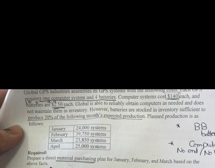 Global GPS industries assembles its GPS systems with the following costs. Each or
requires one computer system and 4 batteries. Computer systems cost $140 each, and
Batteries are $2.50 each. Global is able to reliably obtain computers as needed and does
not maintain them in inventory. However, batteries are stocked in inventory sufficient to
produce 20% of the following month's expected production. Planned production is as
follows:
January
February
March
April
24,000 systems
39,750 systems
23,850 systems
25,000 systems
BB
batter
Compute
No end/No
Required:
Prepare a direct material purchasing plan for January, February, and March based on the
above facts.