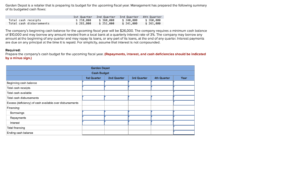 Garden Depot is a retailer that is preparing its budget for the upcoming fiscal year. Management has prepared the following summary
of its budgeted cash flows:
Total cash receipts.
Total cash disbursements
1st Quarter 2nd Quarter 3rd Quarter
$ 210,000
$ 240,000
$ 281,000
$ 241,000
The company's beginning cash balance for the upcoming fiscal year will be $26,000. The company requires a minimum cash balance
of $10,000 and may borrow any amount needed from a local bank at a quarterly interest rate of 3%. The company may borrow any
amount at the beginning of any quarter and may repay its loans, or any part of its loans, at the end of any quarter. Interest payments
are due on any principal at the time it is repaid. For simplicity, assume that interest is not compounded.
Beginning cash balance
Total cash receipts
Total cash available
Total cash disbursements
Excess (deficiency) of cash available over disbursements
Financing:
Borrowings
Repayments
Interest
$360,000
$ 251,000
Required:
Prepare the company's cash budget for the upcoming fiscal year. (Repayments, Interest, and cash deficiencies should be indicated
by a minus sign.)
Total financing
Ending cash balance
Garden Depot
Cash Budget
4th Quarter
$ 260,000
$261,000
1st Quarter
2nd Quarter
3rd Quarter
4th Quarter
Year