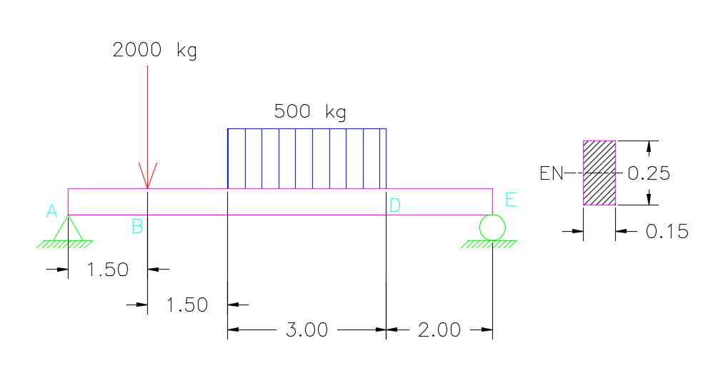 2000 kg
500 kg
EN-
0.25
A
0.15
1.50
1.50
3.00
+ 2.00
