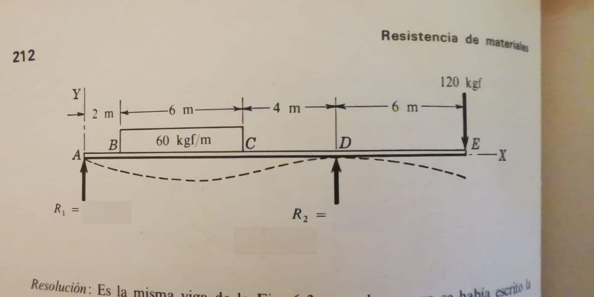 Resistencia de materiales
212
120 kgf
Y
4 m
6 m
-6 m-
2 m
B
60 kgf/m
|C
A
R,
R2
%3D
Resolución: Es la misma vrign
habia escrito la
