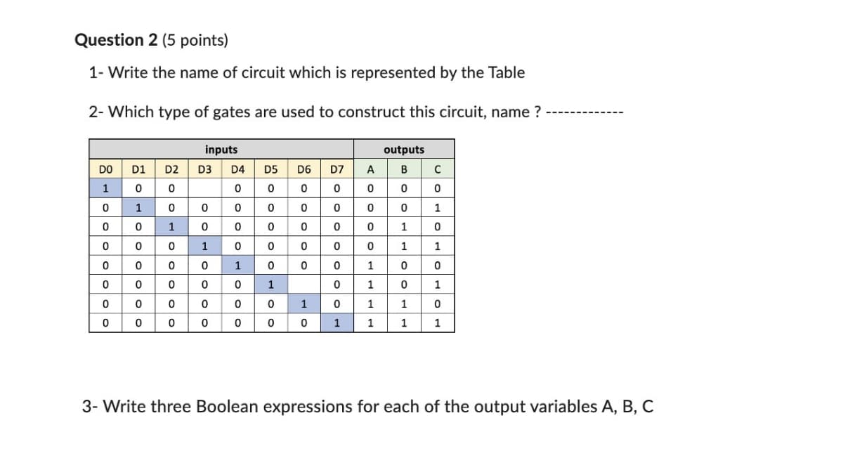 Question 2 (5 points)
1- Write the name of circuit which is represented by the Table
2- Which type of gates are used to construct this circuit, name?
inputs
outputs
DO
D1
D2
D3
D4 D5 D6
D7
A
B
с
1
0
0
0
0
0
0
0
0
0
0
0
0
0
0
10000
0
0
0
0
0
0
0
0
1
1
0
0
0
0
0
0
1
0
0
1
0
0
0
0
0
1
1
0
0
1
0
0
0
1
0
0
0
0
0
1
0
1
0
1
0
0
0
0
0
0
0
1
1
0
0
0
0
0
0
0
0
1
1
1
1
3- Write three Boolean expressions for each of the output variables A, B, C