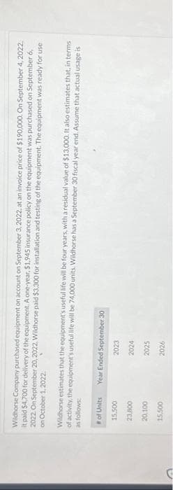 G
Wildhorse Company purchased equipment on account on September 3, 2022, at an invoice price of $190,000. On September 4, 2022,
it paid $4,700 for delivery of the equipment. A one-year, $1.945 insurance policy on the equipment was purchased on September 6,
on October 1, 2022
2022. On September 20, 2022, Wildhorse paid $3,300 for installation and testing of the equipment. The equipment was ready for use
Wildhorse estimates that the equipment's useful life will be four years, with a residual value of $13,000. It also estimates that, in terms
as follows:
of activity, the equipment's useful life will be 74,000 units. Wildhorse has a September 30 fiscal year end. Assume that actual usage is
#of Units
15,500
23,800
20.100
15.500
Year Ended September 30
2023
2024
2025
2026