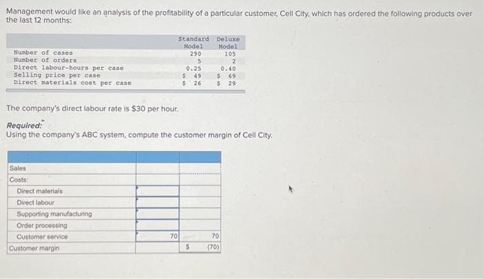 Management would like an analysis of the profitability of a particular customer, Cell City, which has ordered the following products over
the last 12 months:
Number of cases
Number of orders.
Direct labour-hours per case
Selling price per case.
Direct materials cost per case
Sales
Costs:
Direct materials
Direct labour
Supporting manufacturing
Order processing
Customer service
The company's direct labour rate is $30 per hour.
Required:
Using the company's ABC system, compute the customer margin of Cell City.
Customer margin
Standard
Model
290
5
0.25
$49
$ 26
70
Deluxe
Model
105
2
$
0.40
$ 69
$29
70
(70)