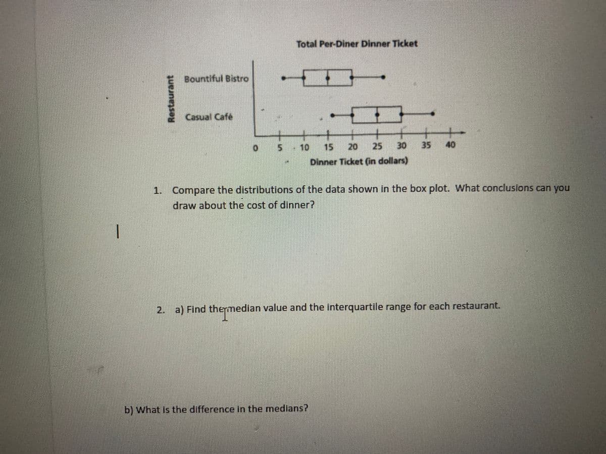 Total Per-Diner Dinner Ticket
Bountiful Bistro
Casual Cafe
+
10
15
20
25
30
35
40
Dinner Ticket (in dollars)
1. Compare the distributions of the data shown in the box plot. What conclusions can you
draw about the cost of dinner?
2. a) Find themedian value and the interquartile range for each restaurant.
b) What is the difference in the medians?
Restaurant
