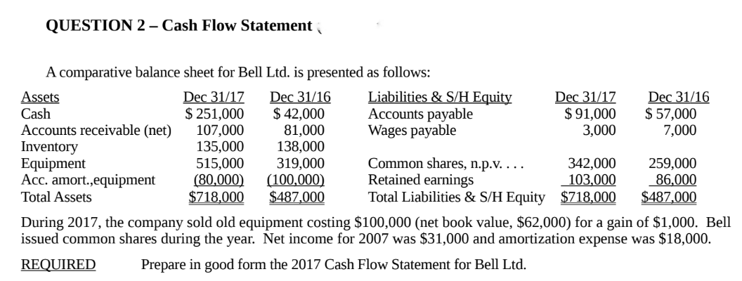 QUESTION 2 – Cash Flow Statement
A comparative balance sheet for Bell Ltd. is presented as follows:
Dec 31/17
Dec 31/16
$ 42,000
$ 251,000
107,000
81,000
135,000
138,000
515,000
319,000
(80,000)
(100,000)
$718,000 $487,000
Assets
Cash
Accounts receivable (net)
Inventory
Equipment
Acc. amort., equipment
Total Assets
Liabilities & S/H Equity
Accounts payable
Wages payable
Common shares, n.p.v. . . .
Retained earnings
Dec 31/17
$91,000
3,000
342,000
103,000
Total Liabilities & S/H Equity $718,000
Dec 31/16
$ 57,000
7,000
259,000
86,000
$487,000
During 2017, the company sold old equipment costing $100,000 (net book value, $62,000) for a gain of $1,000. Bell
issued common shares during the year. Net income for 2007 was $31,000 and amortization expense was $18,000.
REQUIRED Prepare in good form the 2017 Cash Flow Statement for Bell Ltd.