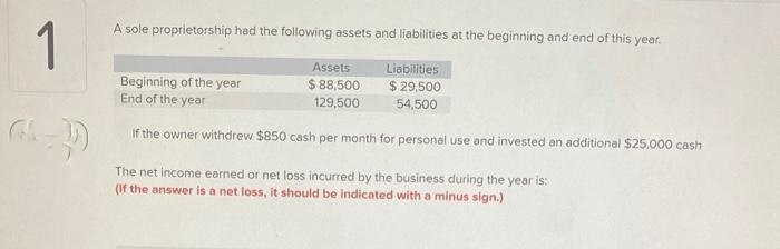 G
1
A sole proprietorship had the following assets and liabilities at the beginning and end of this year.
Assets
Beginning of the year
$ 88,500
End of the year
129,500
If the owner withdrew $850 cash per month for personal use and invested an additional $25,000 cash
The net income earned or net loss incurred by the business during the year is:
(If the answer is a net loss, it should be indicated with a minus sign.)
Liabilities
$ 29,500
54,500