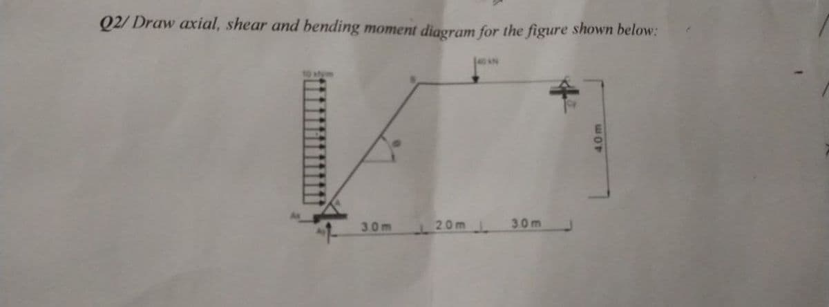 Q2/ Draw axial, shear and bending moment diagram for the figure shown below:
3.0m
20m
3.0m
