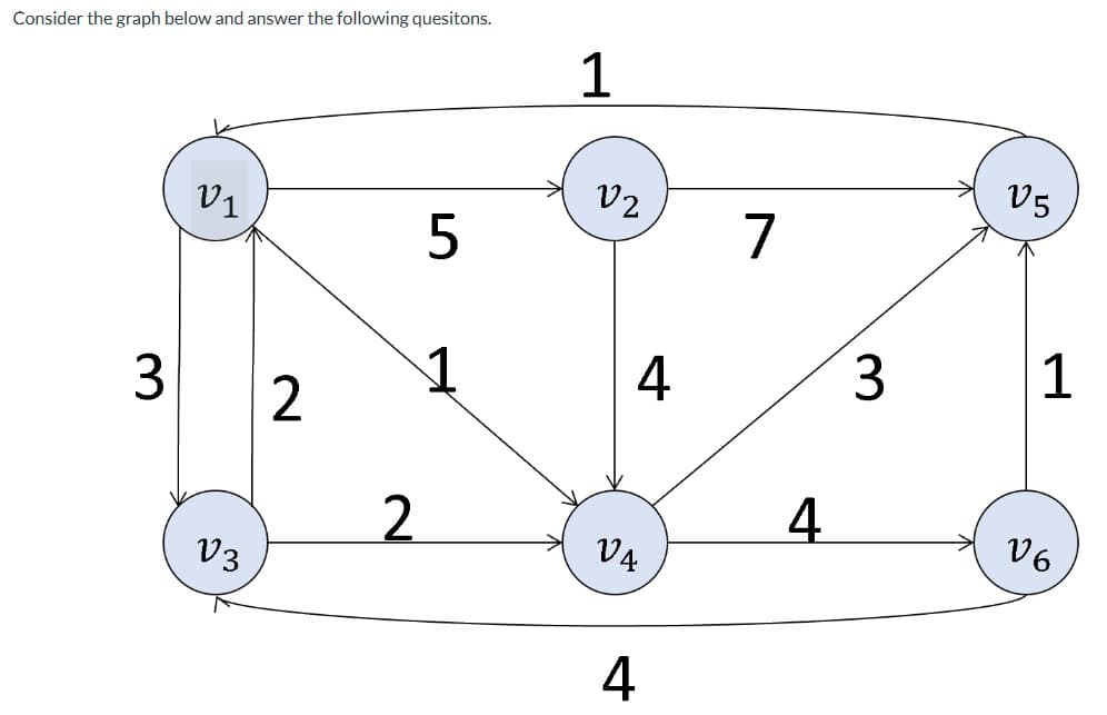 Consider the graph below and answer the following quesitons.
3
V1
V3
2
2
LO
5
1
1
V2
4
V4
4
7
4
3
V5
1
V6