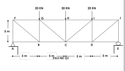 20 KN
30 KN
20 KN
G
5 m
B
D
A
5 m
5 MIGURE 03
5 m
5 m
"FIGURE Q3
