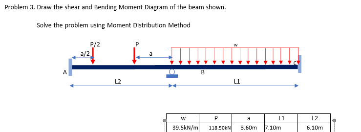 Problem 3. Draw the shear and Bending Moment Diagram of the beam shown.
Solve the problem using Moment Distribution Method
A
P/2
a/2
L2
P
a
W
39.5kN/m
B
P
118.50KN
W
L1
a
3.60m
-
→
L1
7.10m
L2
6.10m