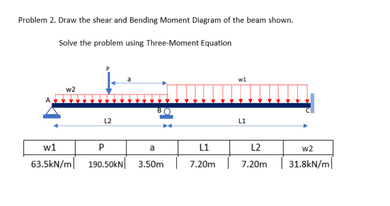 Problem 2. Draw the shear and Bending Moment Diagram of the beam shown.
Solve the problem using Three-Moment Equation
w2
L2
w1
P
a
63.5kN/m 190.50KN 3.50m
L1
7.20m
wi
L1
L2
7.20m
w2
31.8kN/m