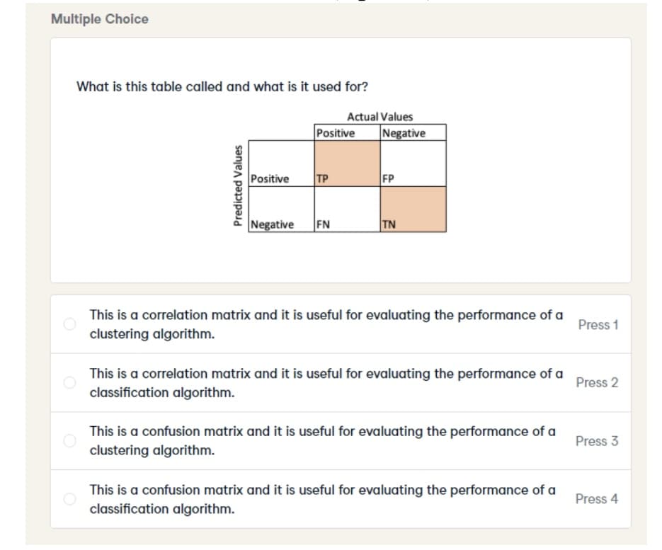 Multiple Choice
What is this table called and what is it used for?
Actual Values
Positive
Negative
Positive
TP
FP
Negative
FN
TN
This is a correlation matrix and it is useful for evaluating the performance of a
clustering algorithm.
Press 1
This is a correlation matrix and it is useful for evaluating the performance of a
classification algorithm.
Press 2
This is a confusion matrix and it is useful for evaluating the performance of a
Press 3
clustering algorithm.
This is a confusion matrix and it is useful for evaluating the performance of a
classification algorithm.
Press 4
Predicted Values
