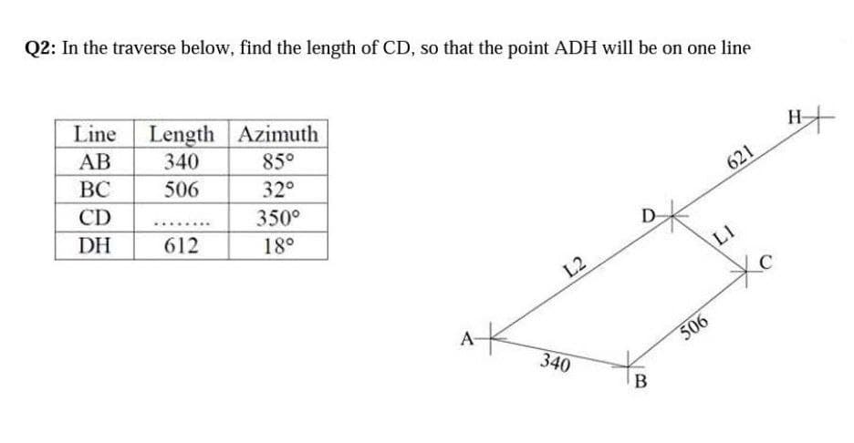 Q2: In the traverse below, find the length of CD, so that the point ADH will be on one line
Line
AB
BC
CD
DH
Length Azimuth
340
85⁰
506
32°
......
612
350°
18°
A-
L2
340
B
506
621
LI
H+