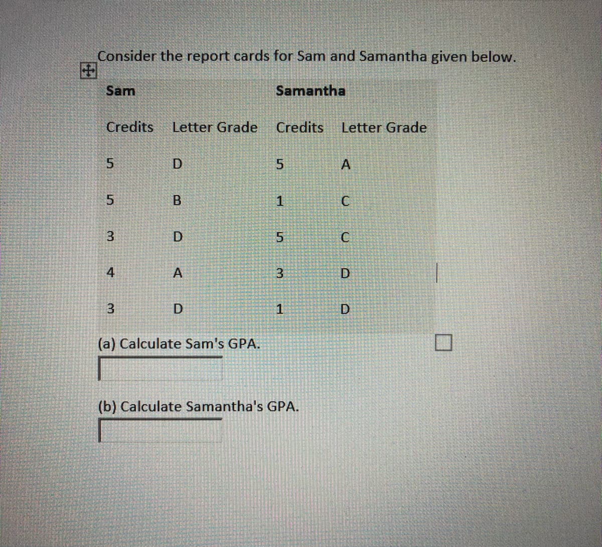 Consider the report cards for Sam and Samantha given below.
Sam
Samantha
Credits
Letter Grade
Credits
Letter Grade
5.
5.
5.
3.
D.
C
4
3.
D.
(a) Calculate Sam's GPA.
(b) Calculate Samantha's GPA.
A.
B.
3.
田
