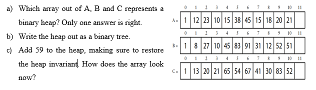 a) Which array out of A, B and C represents a
3 4 5 6 7 8 9 10 11
012
binary heap? Only one answer is right.
A. 1 12 23 10 15 38 45 15 18 20 21
0 1 2
3
8 9 10 11
4
b) Write the heap out as a binary tree.
B- 18 27 10 45 83 91 31 12 52 51
c) Add 59 to the heap, making sure to restore
the heap invariant. How does the array look
2 3
4
5
6
7
8 9 10
11
c.1 13 20 21 65 54 67 41 30 83 52
now?
