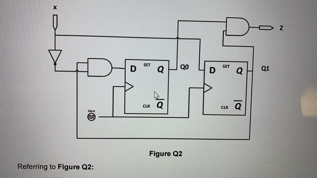 SET
D
Q
Q0
SET
Q
Q1
CLR Q
CLR Q
Clock
Figure Q2
Referring to Figure Q2:
