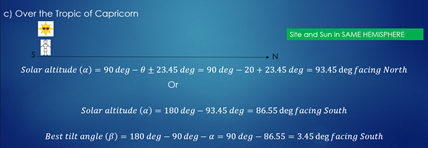 c) Over the Tropic of Capricorn
Site and Sun in SAME HEMISPHERE
N
Solar altitude (a) = 90 deg - 0 ± 23.45 deg = 90 deg - 20 + 23.45 deg = 93.45 deg facing North
Or
Solar altitude (a) - 180 deg - 93.45 deg - 86.55 deg facing South
Best tilt angle (B) = 180 deg - 90 deg - a = 90 deg - 86.55 = 3.45 deg facing South
