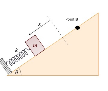 അ
m
Point B