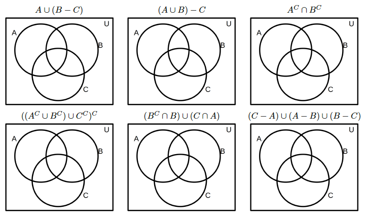 AU (B – C)
(AUB) – C
ACn B©
A
B
B
B
