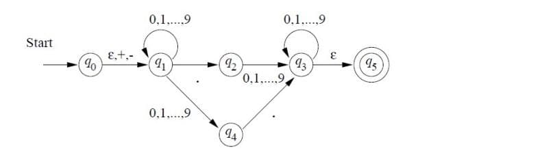 0,1,.9
0.1..9
Start
E,+.-
12
13
0,1.9,
0,1,.9
