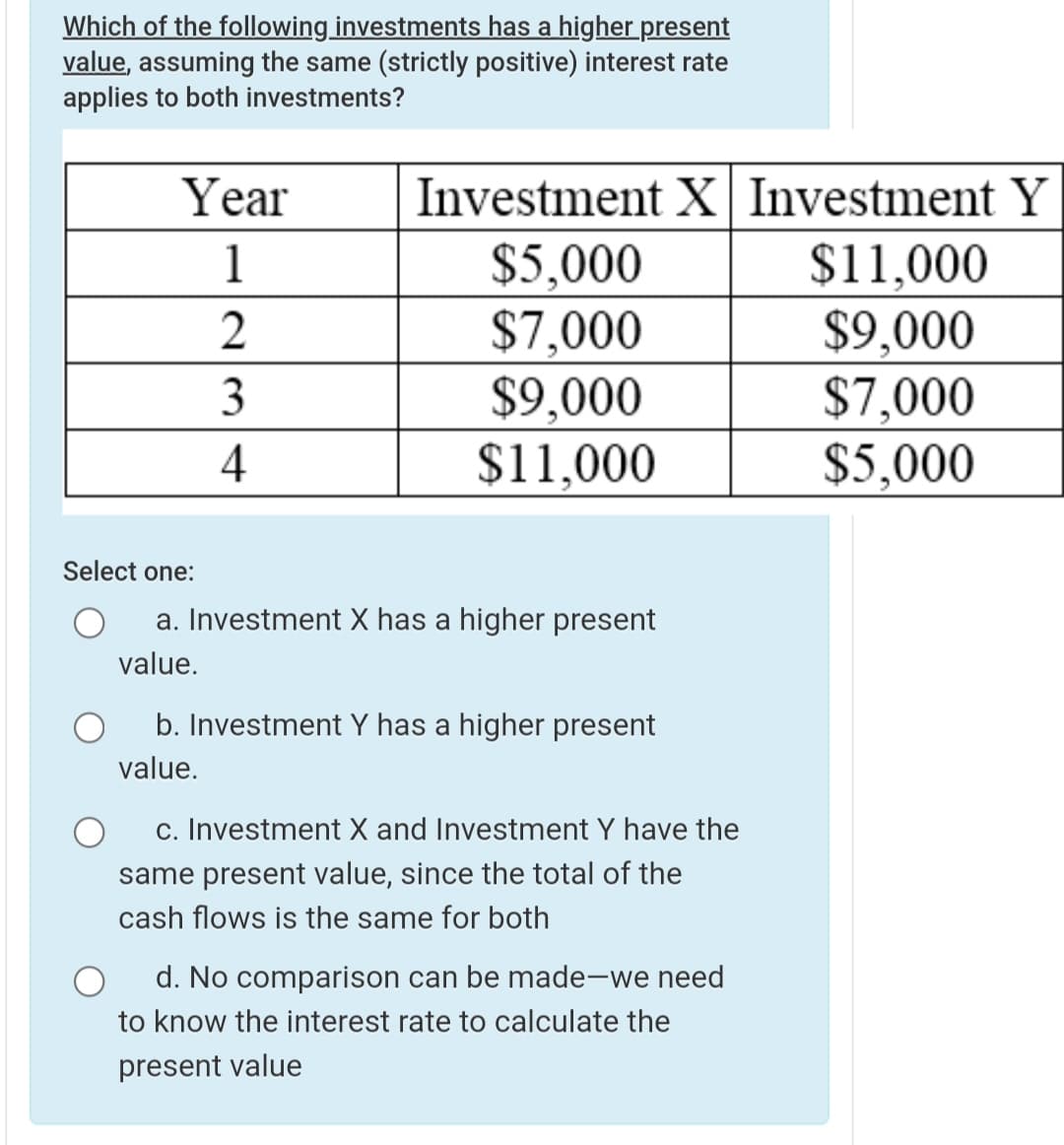 Which of the following investments has a higher present
value, assuming the same (strictly positive) interest rate
applies to both investments?
Investment X Investment Y
$5,000
$7,000
$9,000
$11,000
Year
1
$11,000
$9,000
$7,000
$5,000
2
3
4
Select one:
a. Investment X has a higher present
value.
b. Investment Y has a higher present
value.
c. Investment X and Investment Y have the
same present value, since the total of the
cash flows is the same for both
d. No comparison can be made-we need
to know the interest rate to calculate the
present value
