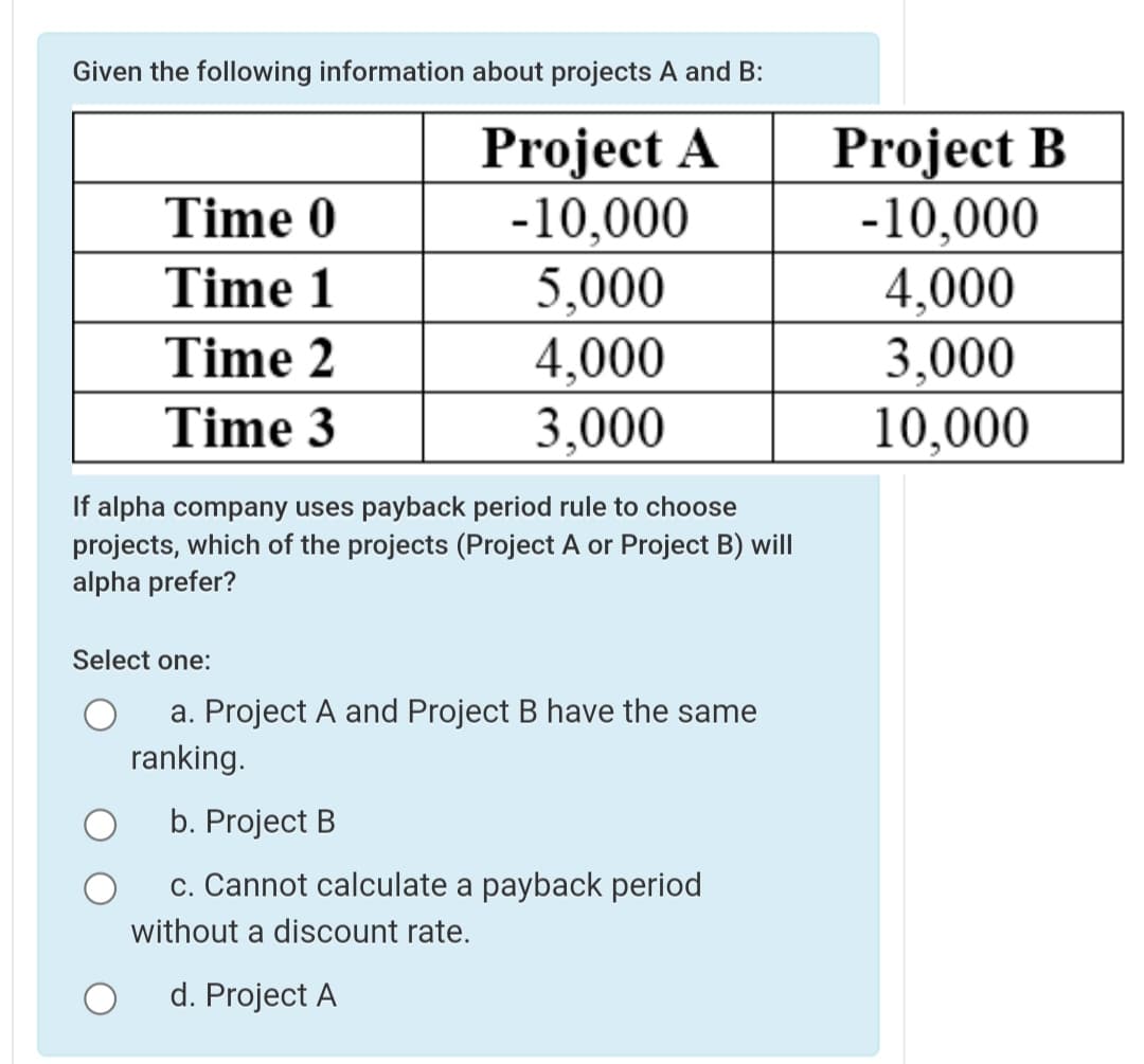 Given the following information about projects A and B:
Project A
-10,000
5,000
4,000
3,000
Project B
-10,000
4,000
3,000
10,000
Time 0
Time 1
Time 2
Time 3
If alpha company uses payback period rule to choose
projects, which of the projects (Project A or Project B) will
alpha prefer?
Select one:
a. Project A and Project B have the same
ranking.
b. Project B
c. Cannot calculate a payback period
without a discount rate.
d. Project A
