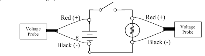 Voltage
Probe
Red (+)
Black (-)
wwww
Red (+)
Black (-)
Voltage
Probe