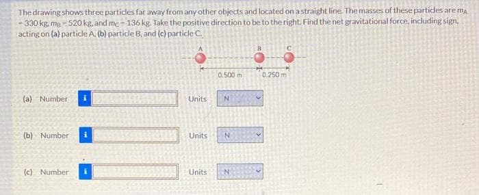 The drawing shows three particles far away from any other objects and located on a straight line. The masses of these particles are ma
-330 kg. ma- 520 kg, and mc-136 kg. Take the positive direction to be to the right. Find the net gravitational force, including sign,
acting on (a) particle A, (b) particle B, and (c) particle C.
(a) Number
(b) Number
(c) Number
0.500 m
Units N
Units N
Units N
B
0.250 m