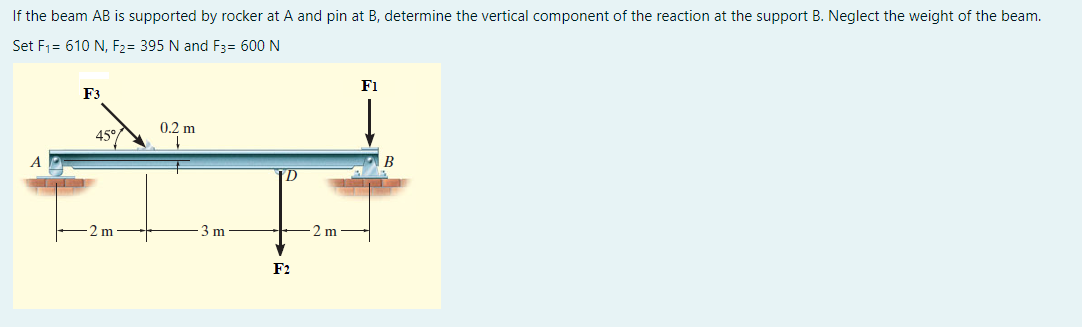 If the beam AB is supported by rocker at A and pin at B, determine the vertical component of the reaction at the support B. Neglect the weight of the beam.
Set F1= 610 N, F2= 395 N and F3= 600 N
F1
F3
0.2 m
2 m
3 m
2 m
F2
