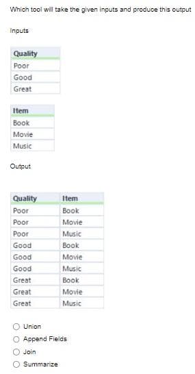 Which tool will take the given inputs and produce this output
Inputs
Quality
Poor
Good
Great
Item
Book
Movie
Music
Output
Quality
Poor
Poor
Poor
Good
Good
Good
Great
Great
Great
Item
Book
Movie
Music
Book
Movie
Music
Book
Movie
Music
Union
Append Fields
Join
Summarize